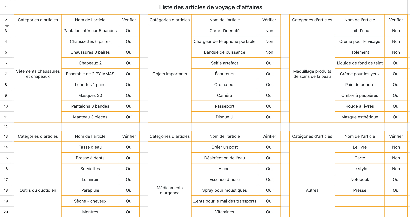 Liste des articles de voyage d'affaires